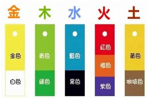 五行顏色灰色|五行